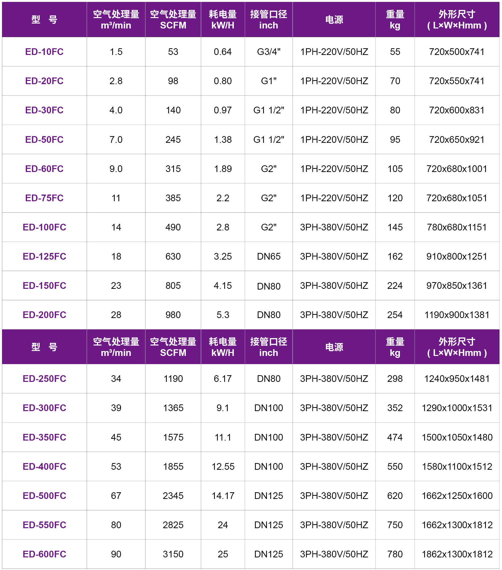 13-ED-FC冷干機.jpg